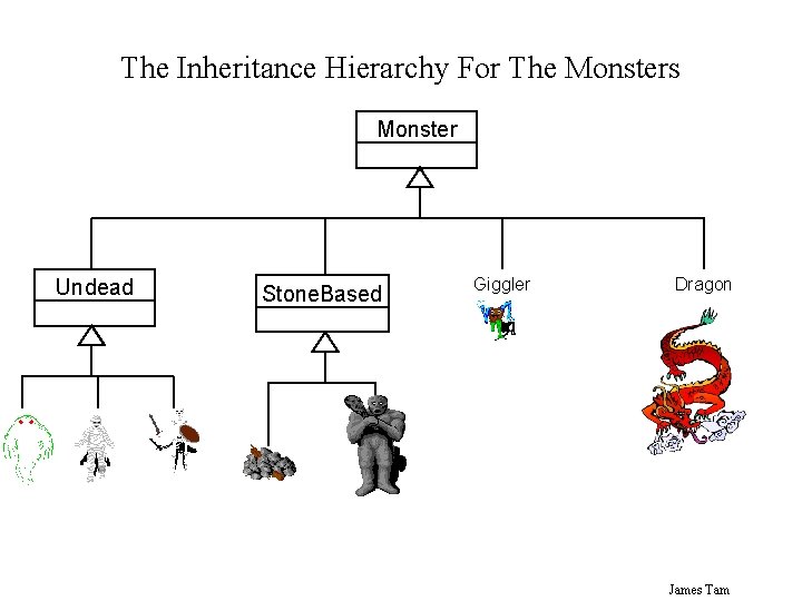 The Inheritance Hierarchy For The Monsters Monster Undead Stone. Based Giggler Dragon James Tam