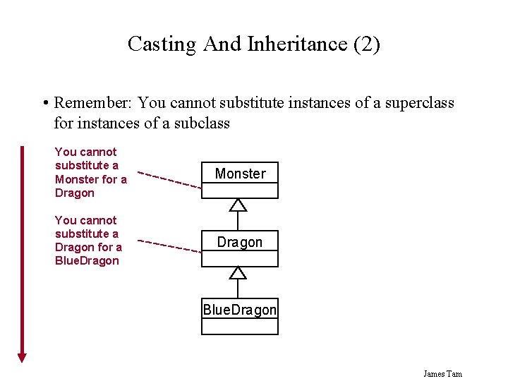 Casting And Inheritance (2) • Remember: You cannot substitute instances of a superclass for