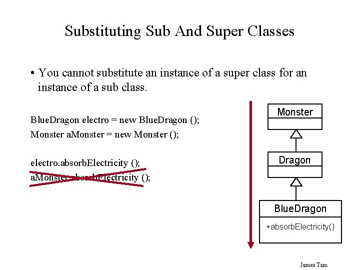 Substituting Sub And Super Classes • You cannot substitute an instance of a super