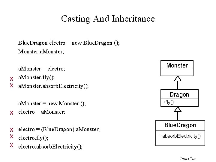 Casting And Inheritance Blue. Dragon electro = new Blue. Dragon (); Monster a. Monster;