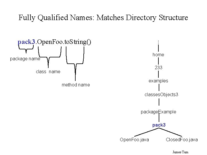 Fully Qualified Names: Matches Directory Structure pack 3. Open. Foo. to. String() : home