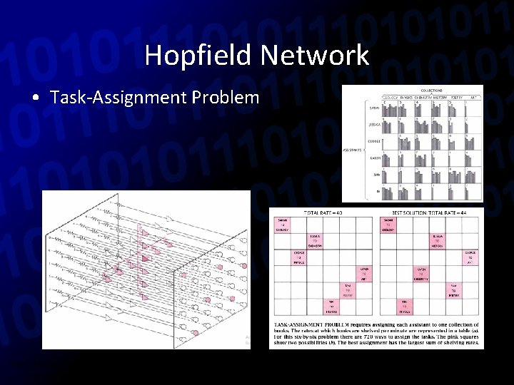 Hopfield Network • Task-Assignment Problem Ref: Risto Miikkulainen. (2010). Neuroevolution. In Encyclopedia of Machine