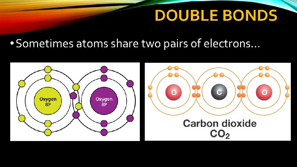 DOUBLE BONDS • Sometimes atoms share two pairs of electrons… 