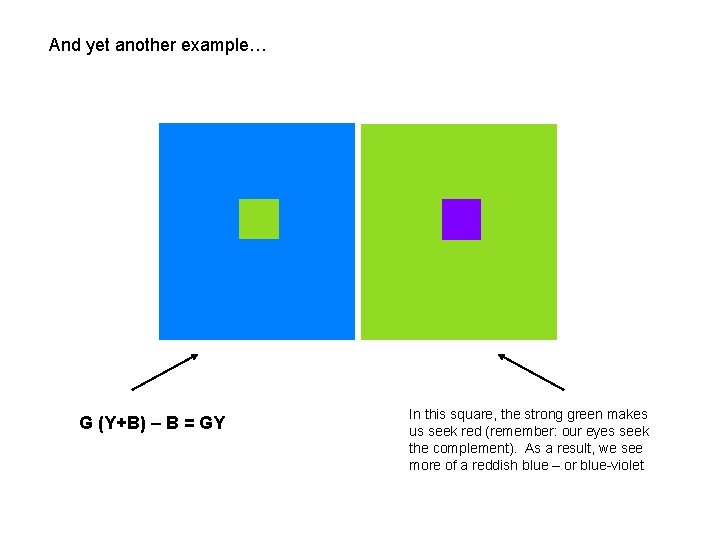 And yet another example… G (Y+B) – B = GY In this square, the