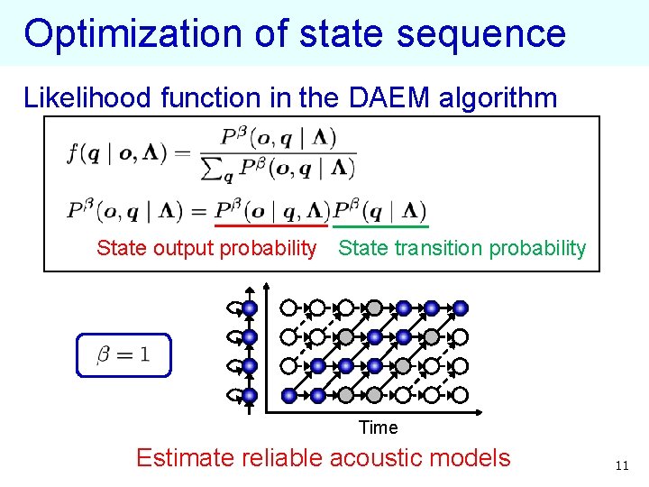 Optimization of state sequence Likelihood function in the DAEM algorithm State output probability State