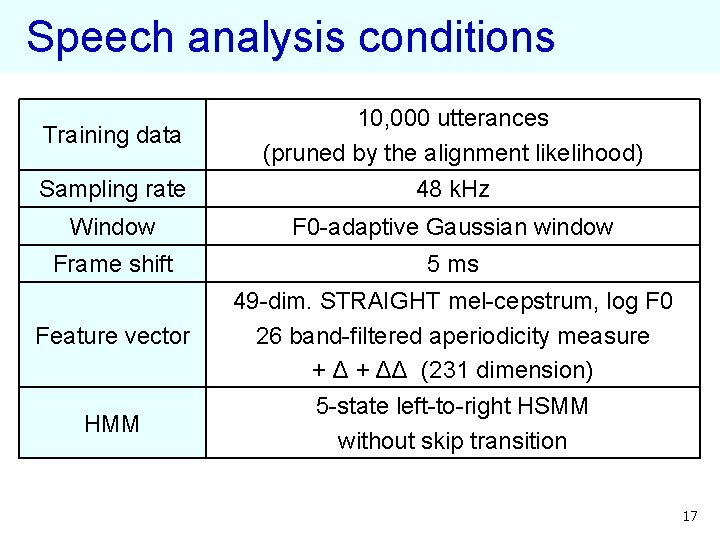 Speech analysis conditions Training data 10, 000 utterances (pruned by the alignment likelihood) Sampling