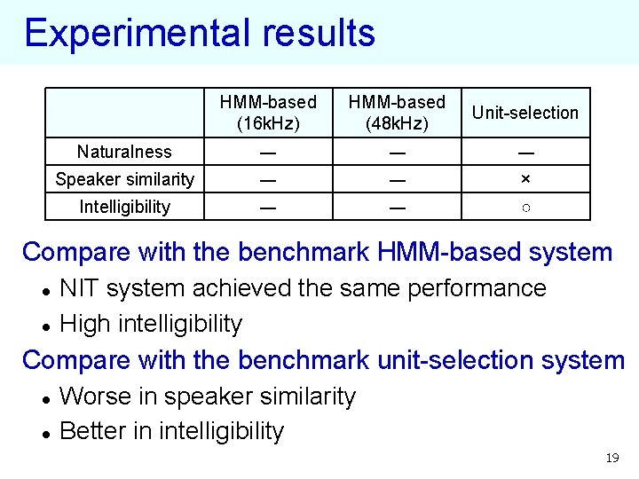 Experimental results HMM-based (16 k. Hz) HMM-based (48 k. Hz) Unit-selection Naturalness ― ―