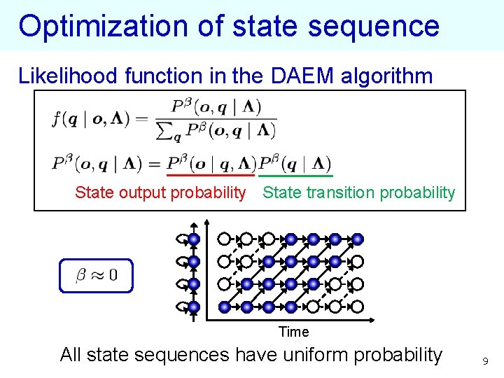 Optimization of state sequence Likelihood function in the DAEM algorithm State output probability State