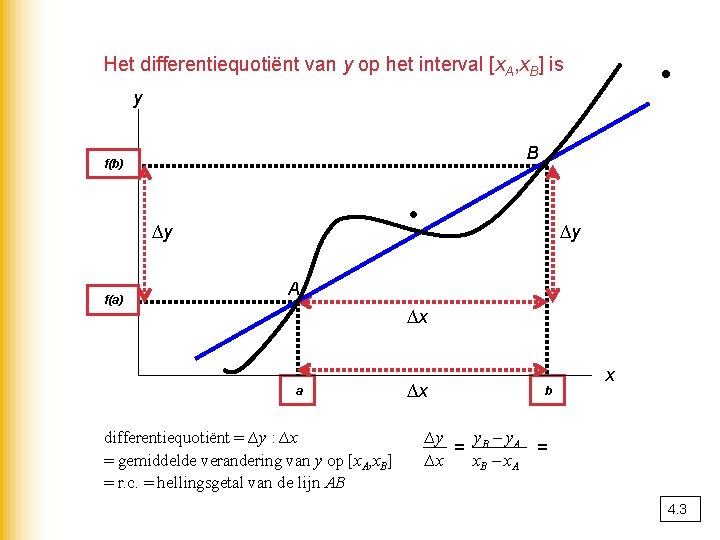 . Het differentiequotiënt van y op het interval [x. A, x. B] is y