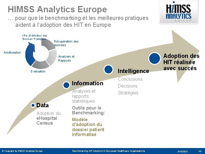 HIMSS Analytics Europe … pour que le benchmarking et les meilleures pratiques aident à
