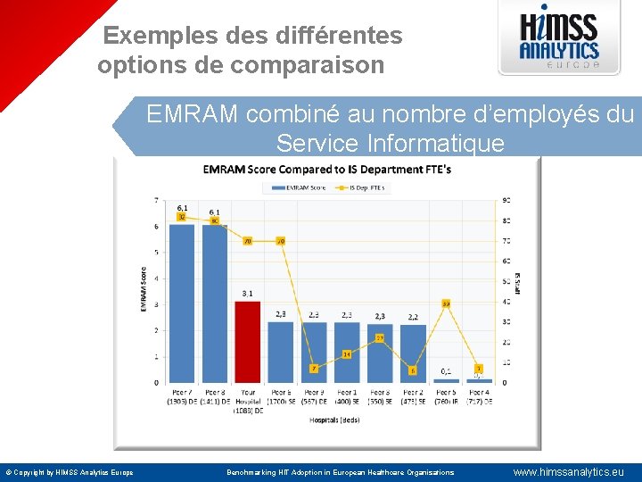 Exemples différentes options de comparaison EMRAM combiné au nombre d’employés du Service Informatique ©