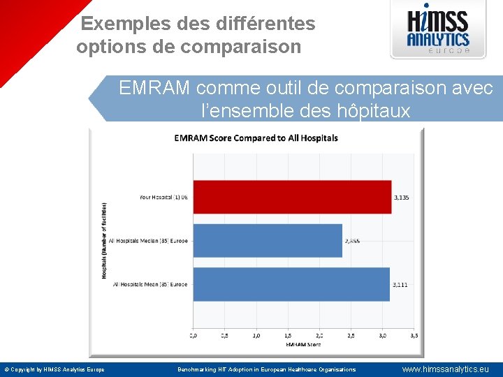Exemples différentes options de comparaison EMRAM comme outil de comparaison avec l’ensemble des hôpitaux
