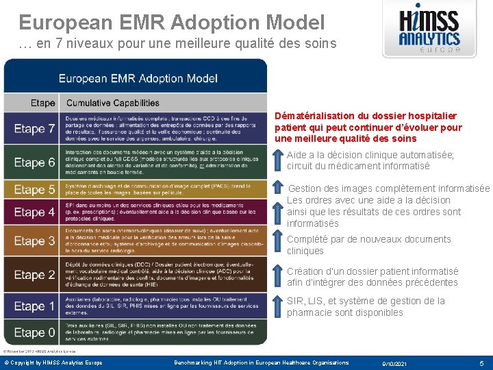 European EMR Adoption Model … en 7 niveaux pour une meilleure qualité des soins