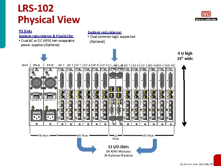 LRS-102 Physical View PS Slots System redundancy & Flexibility: • Dual AC or DC