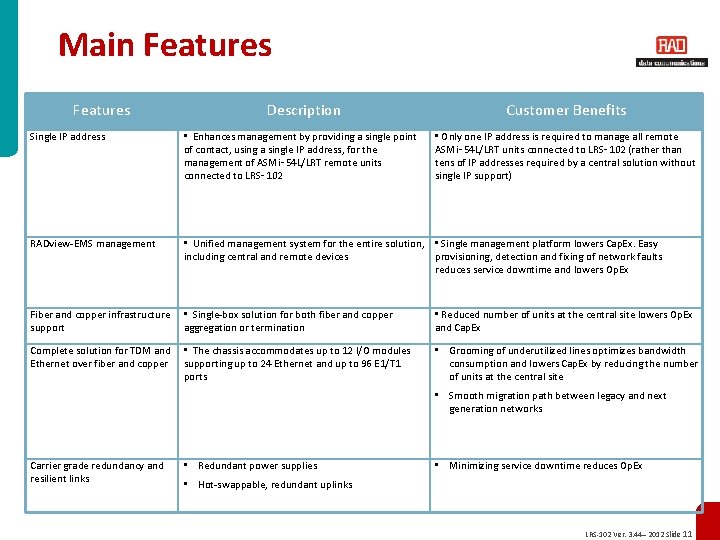 Main Features Description Customer Benefits Single IP address • Enhances management by providing a