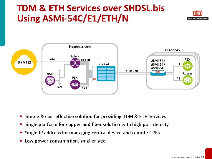 TDM & ETH Services over SHDSL. bis Using ASMi-54 C/E 1/ETH/N Headquarters IP/MPLS Switch
