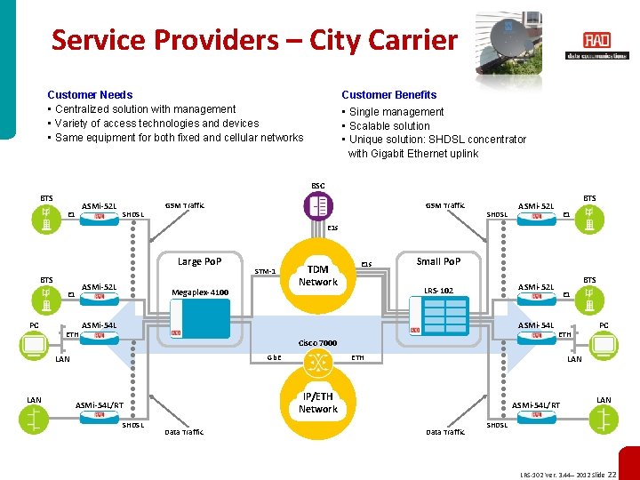 Service Providers – City Carrier Customer Needs • Centralized solution with management • Variety