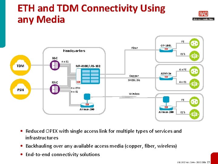 ETH and TDM Connectivity Using any Media FE Headquarters BSC TDM OP-108 L E