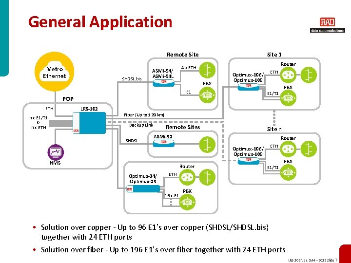 General Application Remote Site Metro Ethernet SHDSL. bis ASMi-54/ ASMi-54 L Site 1 Router