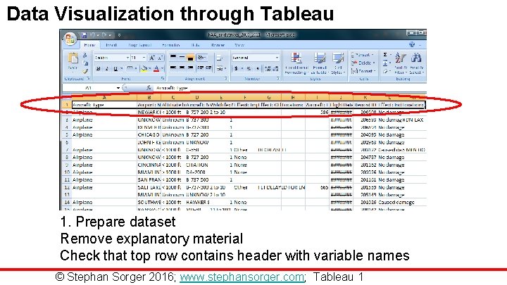 Data Visualization through Tableau 1. Prepare dataset Remove explanatory material Check that top row