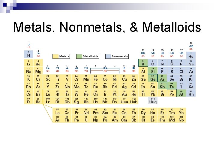 Metals, Nonmetals, & Metalloids 