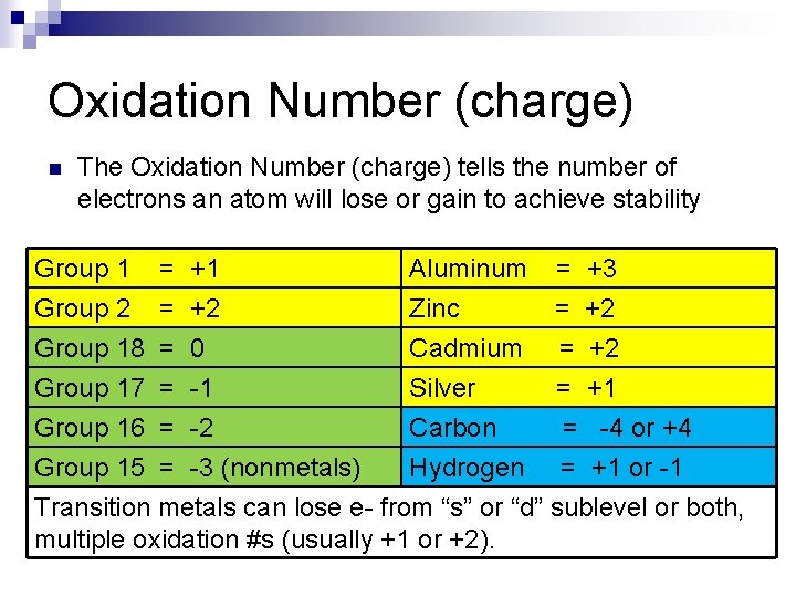 Oxidation Number (charge) n The Oxidation Number (charge) tells the number of electrons an