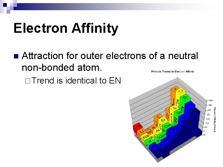 Electron Affinity n Attraction for outer electrons of a neutral non-bonded atom. ¨ Trend