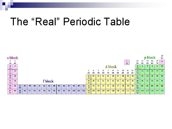 The “Real” Periodic Table 