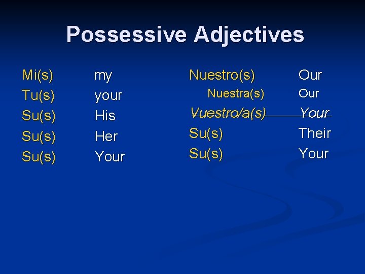 Possessive Adjectives Mi(s) Tu(s) Su(s) my your His Her Your Nuestro(s) Nuestra(s) Vuestro/a(s) Su(s)