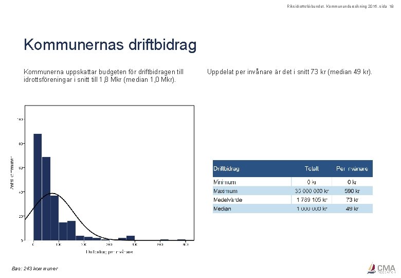 Riksidrottsförbundet, Kommunundersökning 2016, sida 18 Kommunernas driftbidrag Kommunerna uppskattar budgeten för driftbidragen till idrottsföreningar