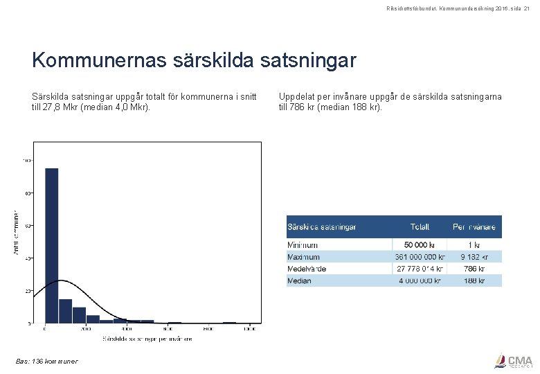 Riksidrottsförbundet, Kommunundersökning 2016, sida 21 Kommunernas särskilda satsningar Särskilda satsningar uppgår totalt för kommunerna
