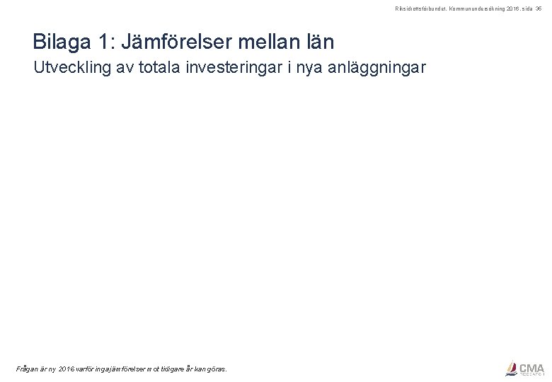 Riksidrottsförbundet, Kommunundersökning 2016, sida 35 Bilaga 1: Jämförelser mellan län Utveckling av totala investeringar