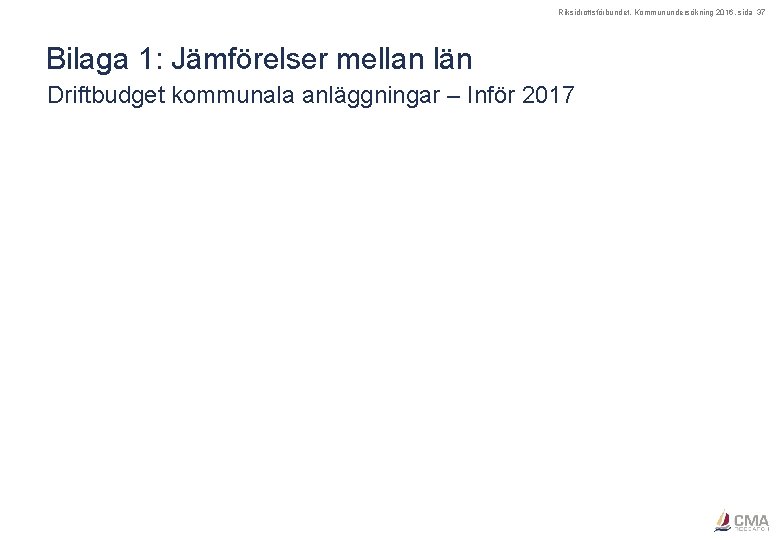 Riksidrottsförbundet, Kommunundersökning 2016, sida 37 Bilaga 1: Jämförelser mellan län Driftbudget kommunala anläggningar –