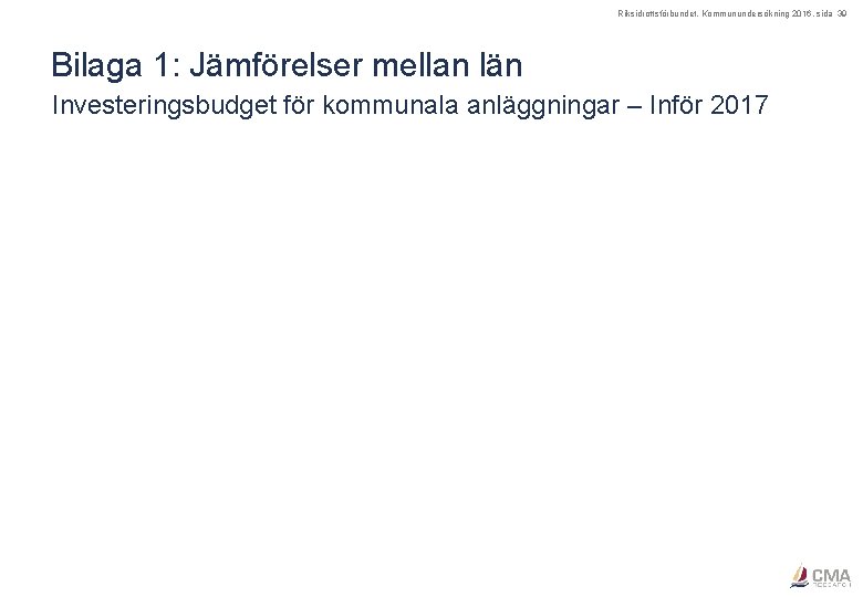 Riksidrottsförbundet, Kommunundersökning 2016, sida 39 Bilaga 1: Jämförelser mellan län Investeringsbudget för kommunala anläggningar