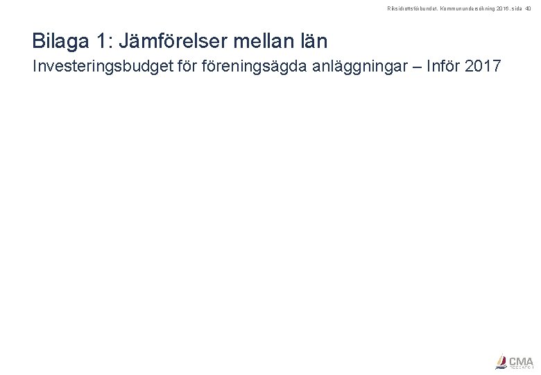 Riksidrottsförbundet, Kommunundersökning 2016, sida 40 Bilaga 1: Jämförelser mellan län Investeringsbudget föreningsägda anläggningar –