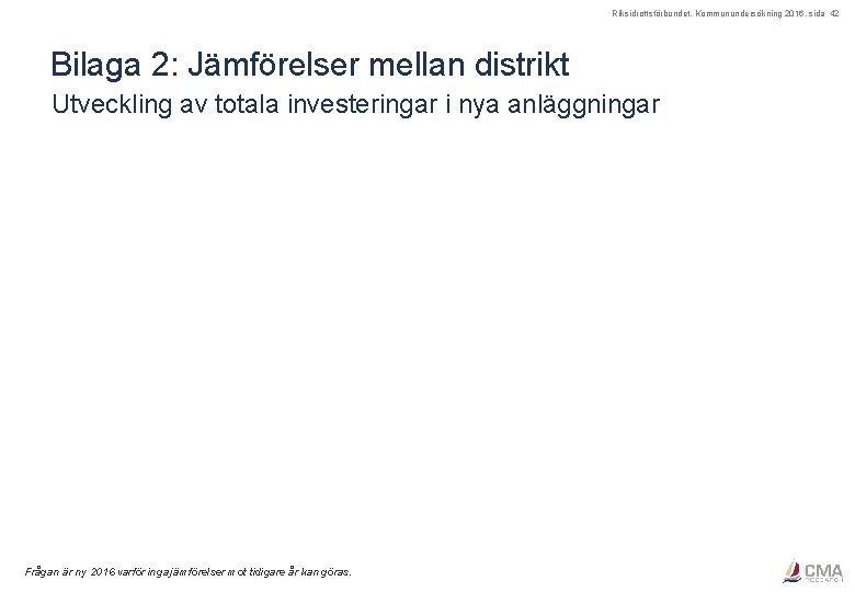 Riksidrottsförbundet, Kommunundersökning 2016, sida 42 Bilaga 2: Jämförelser mellan distrikt Utveckling av totala investeringar