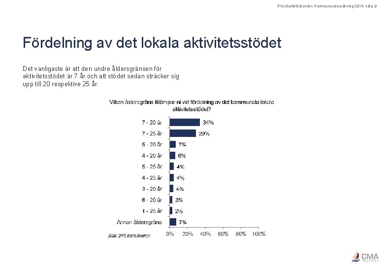 Riksidrottsförbundet, Kommunundersökning 2016, sida 9 Fördelning av det lokala aktivitetsstödet Det vanligaste är att