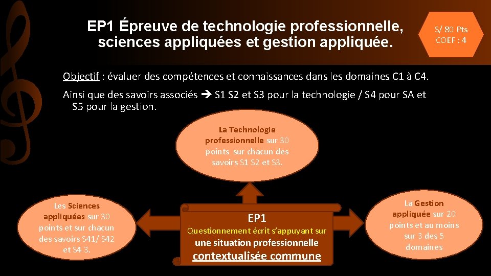 EP 1 Épreuve de technologie professionnelle, sciences appliquées et gestion appliquée. S/ 80 Pts