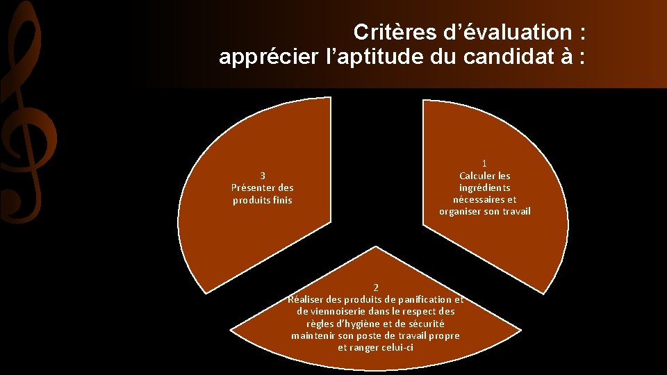 Critères d’évaluation : apprécier l’aptitude du candidat à : 3 Présenter des produits finis