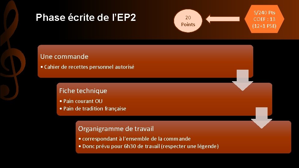 Phase écrite de l’EP 2 20 Points Une commande • Cahier de recettes personnel