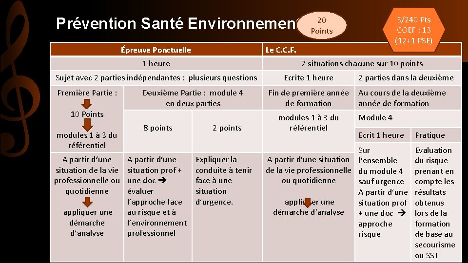 Prévention Santé Environnement Épreuve Ponctuelle Le C. C. F. 1 heure 2 situations chacune