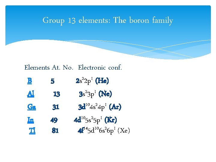 Group 13 elements: The boron family Elements At. No. Electronic conf. B 5 2