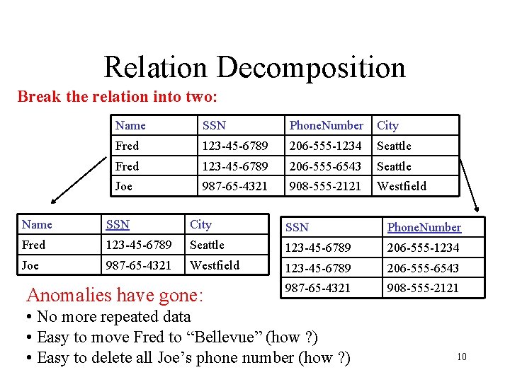 Relation Decomposition Break the relation into two: Name SSN Phone. Number City Fred 123