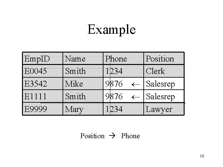 Example Emp. ID E 0045 E 3542 E 1111 E 9999 Name Smith Mike