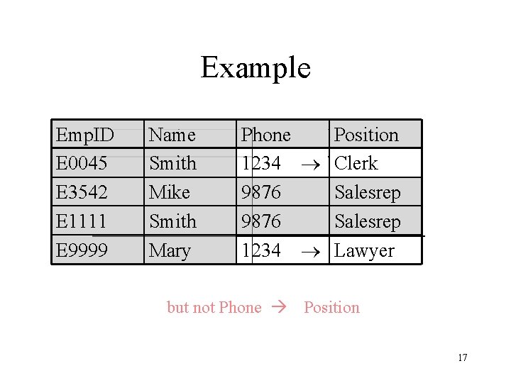 Example Emp. ID E 0045 E 3542 E 1111 E 9999 Name Smith Mike