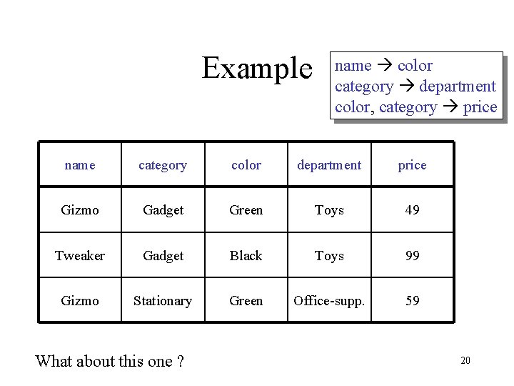 Example name color category department color, category price name category color department price Gizmo
