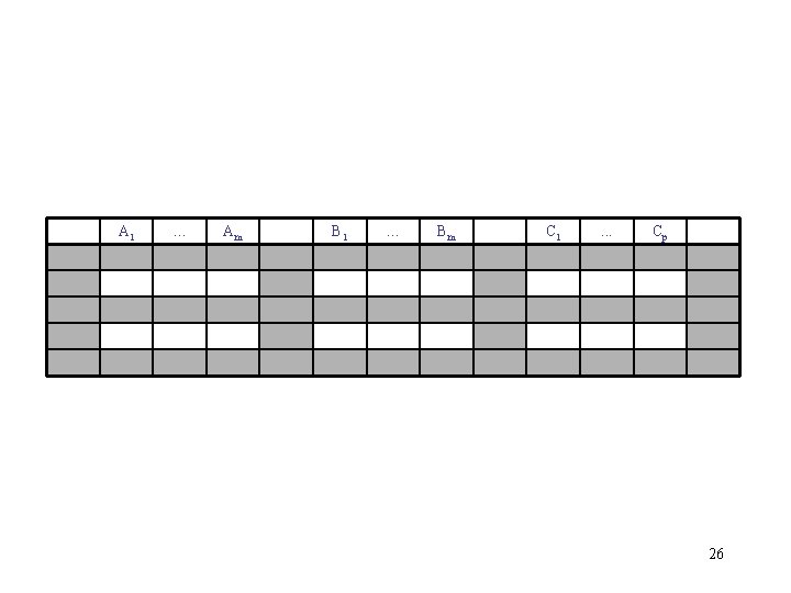 A 1 … Am B 1 … Bm C 1 . . . Cp