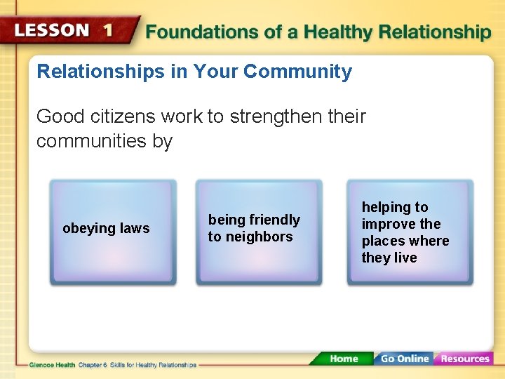 Relationships in Your Community Good citizens work to strengthen their communities by obeying laws