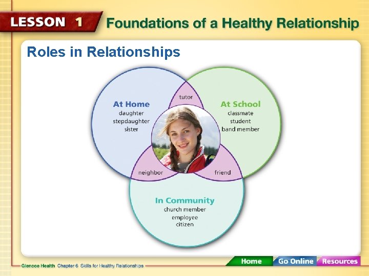 Roles in Relationships 