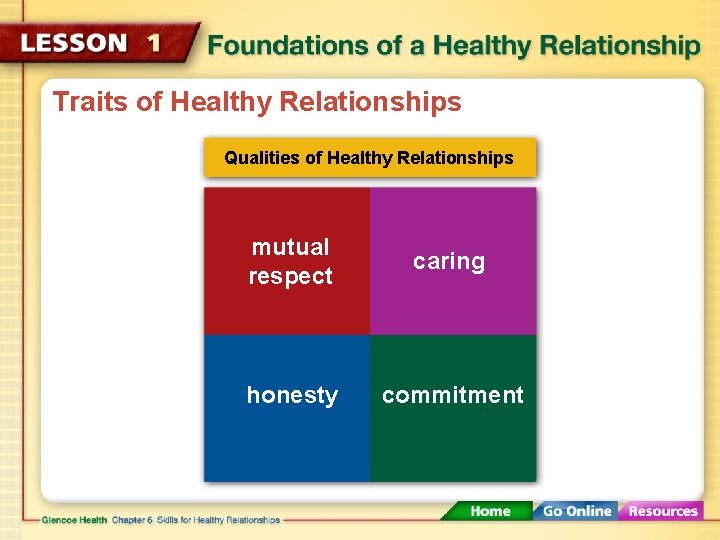 Traits of Healthy Relationships Qualities of Healthy Relationships mutual respect caring honesty commitment 